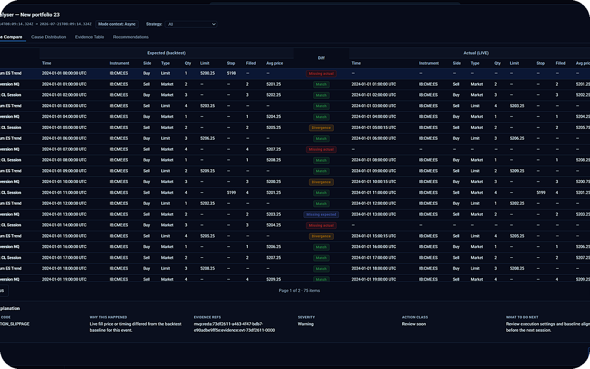 Drift analyser