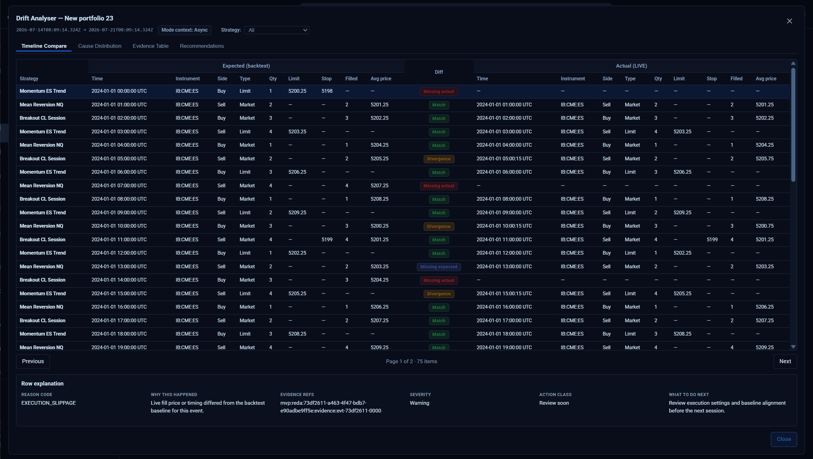 Drift analyser comparing research and live behavior